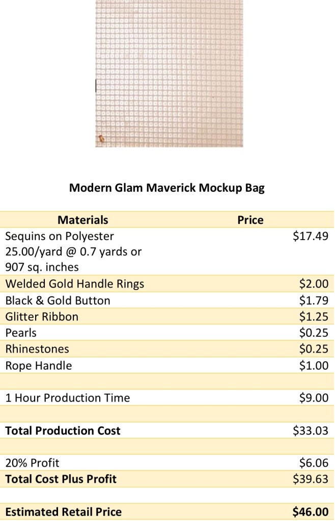 The modern glam maverick production cost - styledeur.com