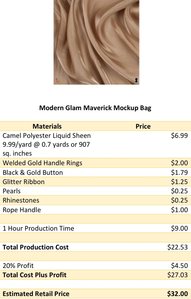 The modern glam maverick production cost - styledeur.com