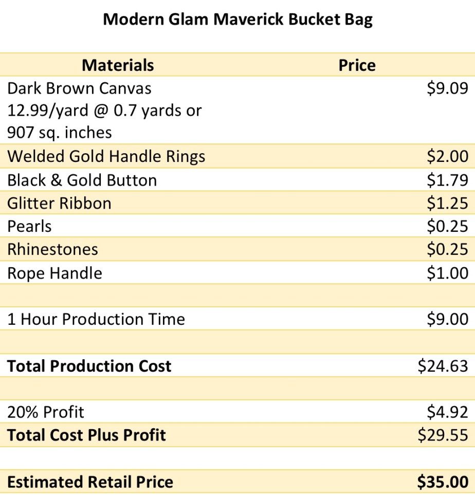 Production cost- styledeur.com